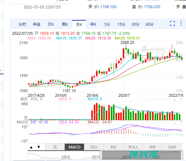 现在买黄金合适吗（国际黄金价格的近期走势怎么样）