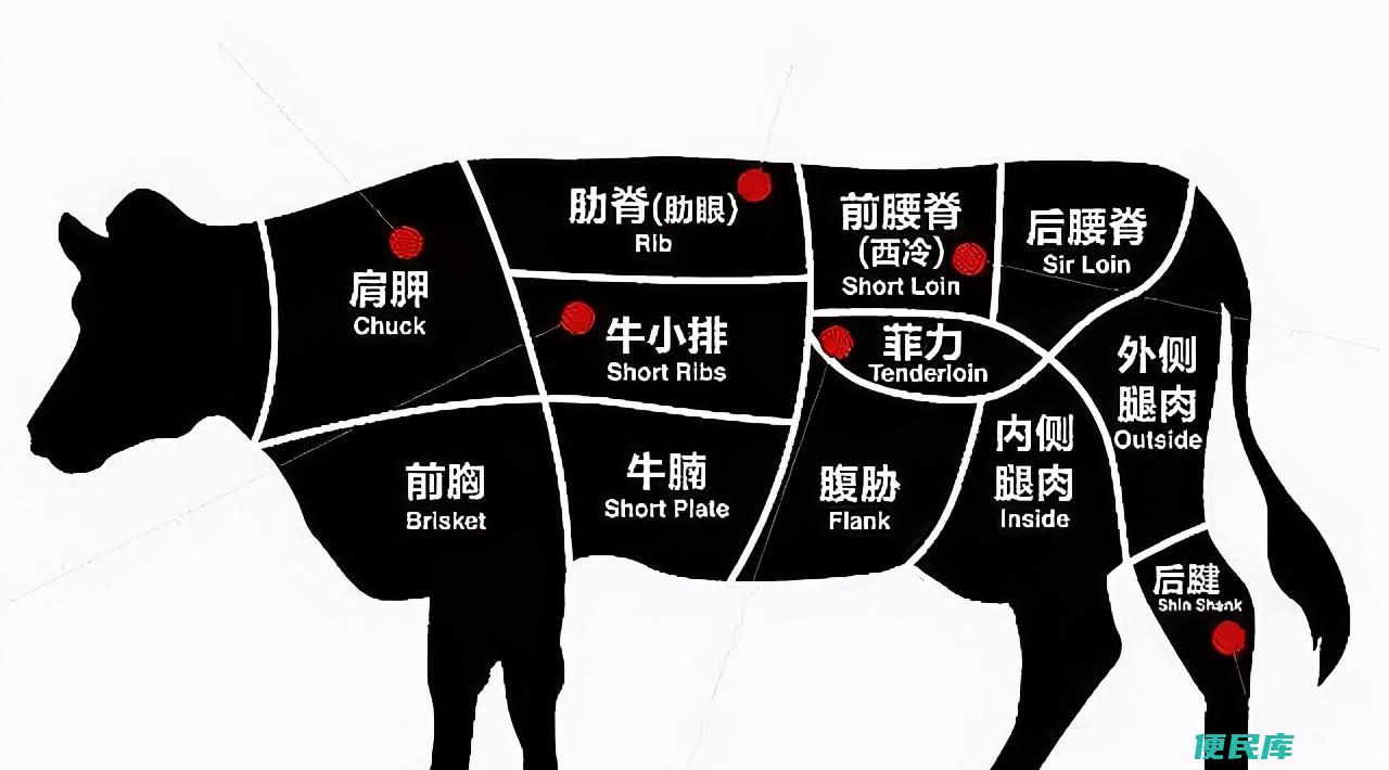 肉眼和西冷的区别是什么（肉眼和西冷牛排有哪些特点）