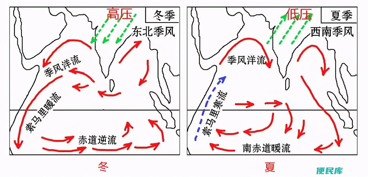 渔场形成的原因（高中地理知识中四大渔场及其成因）