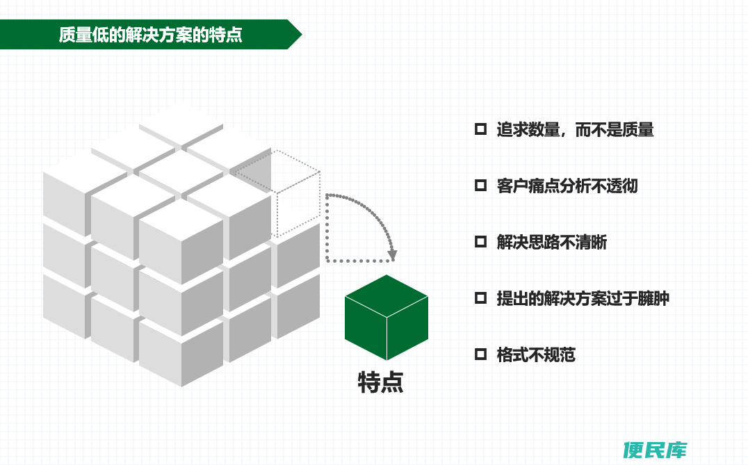 高质量解决方案怎么写？（写解决方案有没有哪些技巧）