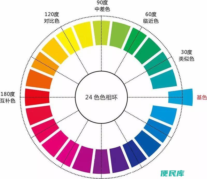 冷色调色系的色彩创意（了解冷色系的具体构成）