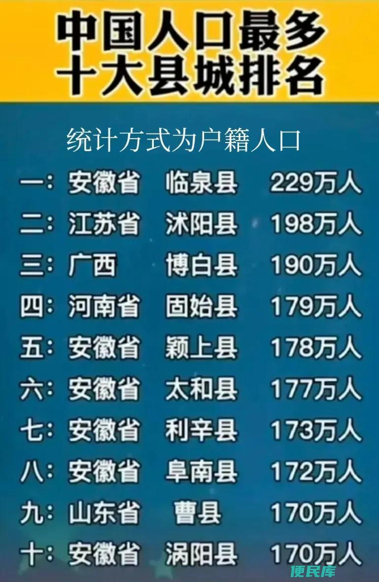 全国人口大县前10名（中国人口较多的县级城市介绍）