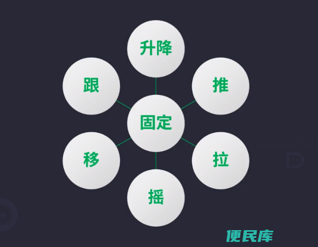 运镜是什么意思（解释运镜的定义及含义）