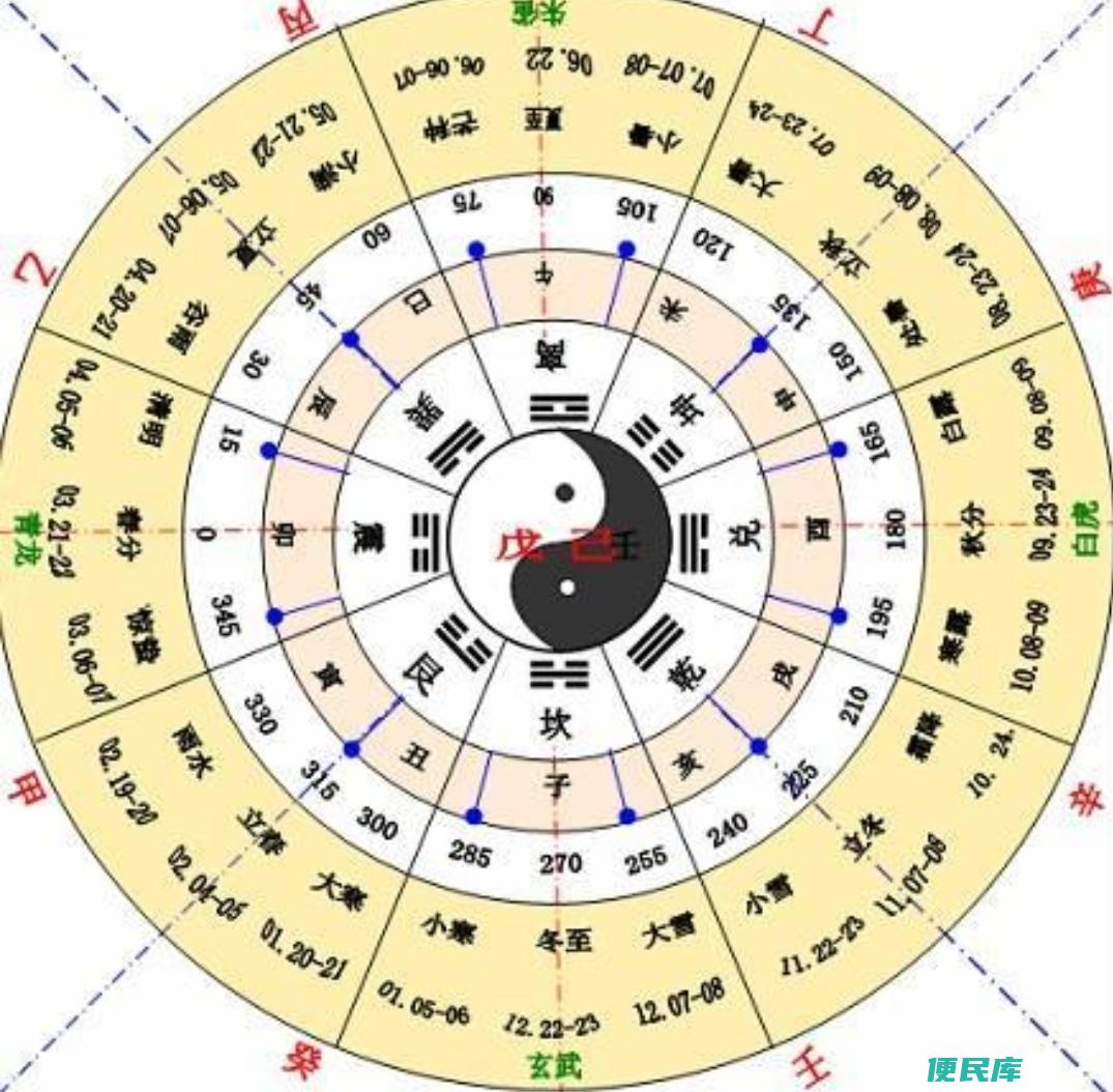 天干地支是指什么意思（关于天干和地支的简单介绍）