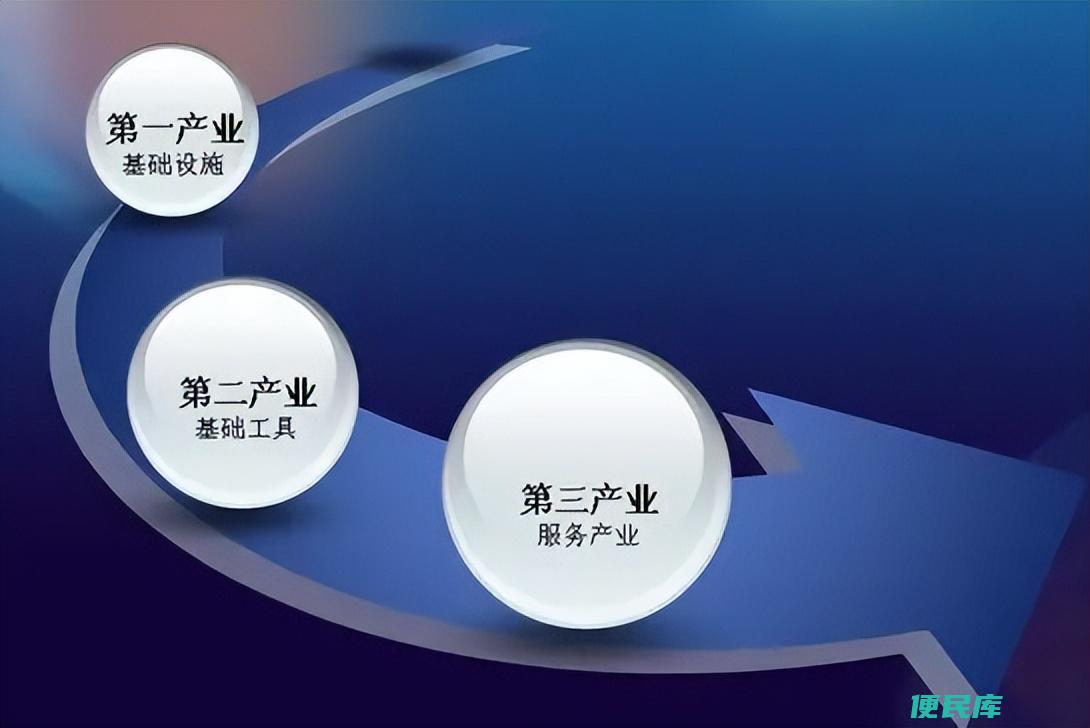 三大产业分别是什么（浅析三大产业有什么关系和趋势）