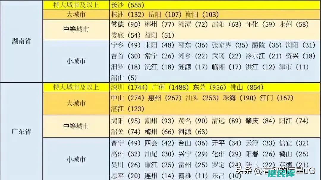 中国湖南城市有哪些（湖南城市有哪些比较发达分别是什么）