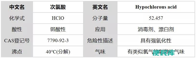 次氯酸的<font color='#ff7200'>结构式</font>（介绍次氯酸是一种什么样的消毒剂）