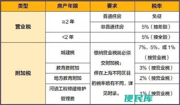 100万房子过户费多少（详解100万房屋过户的费用构成）