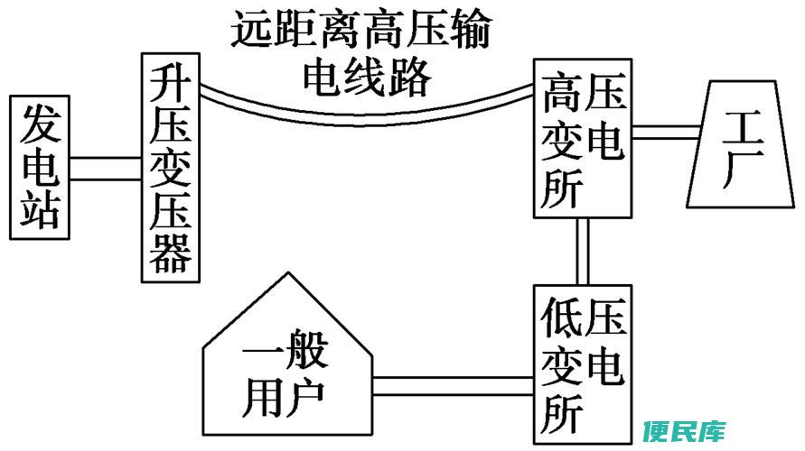 远距离传输照片技巧（掌握隔空投送照片的有效方法）