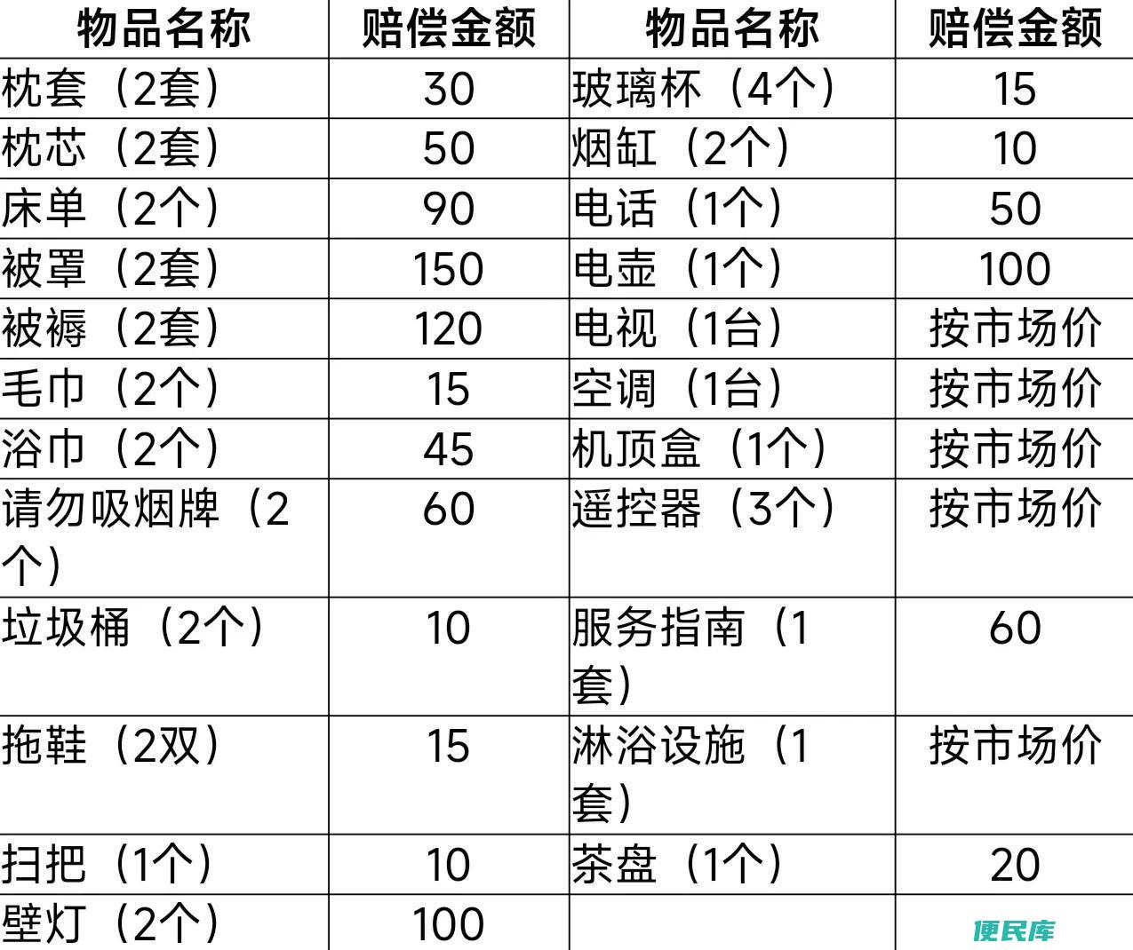住酒店的8大禁忌是什么（酒店入住需要注意什么事项）