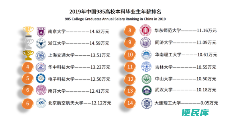 985毕业生平均工资（85研究生工资一般多少钱一个月）