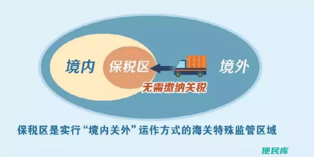 保税区与自贸区的差异（保税区和自贸区有何不同之处）