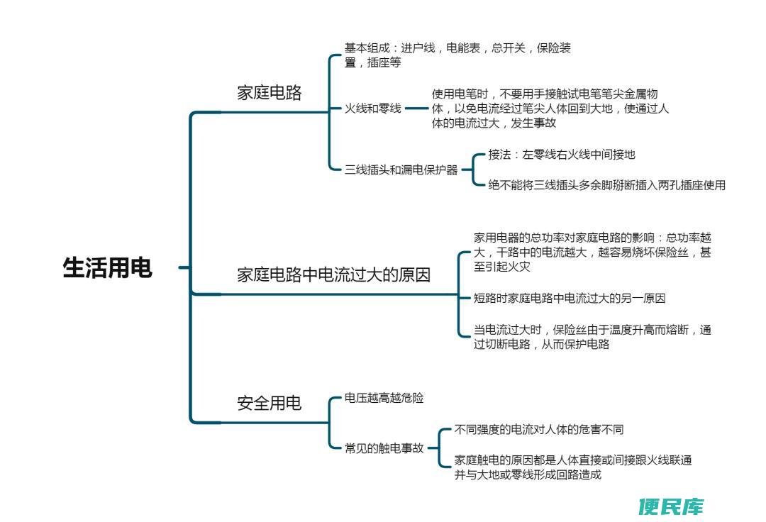 模拟信号的特点都是什么（模拟信号都有哪些<font color='#ff7200'>知识点</font>）