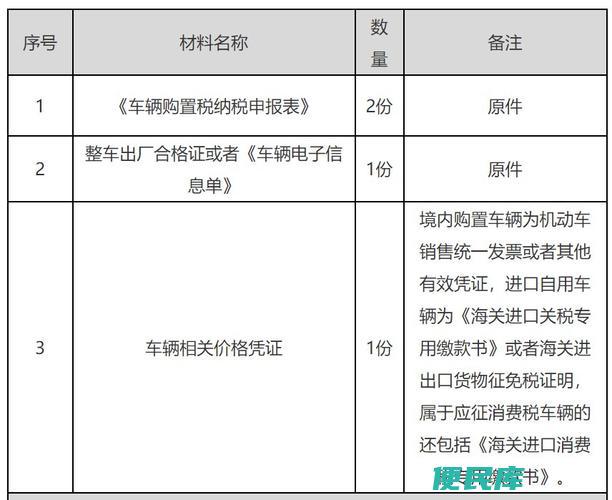车辆购置税交付地点（车辆购置税应缴纳的具体地点及办理方式）