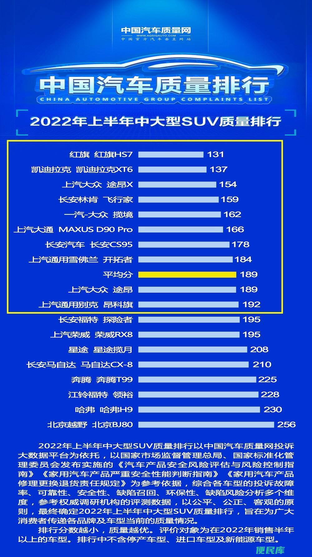质量好的国产suv排行榜（十款中大型SUV推荐）