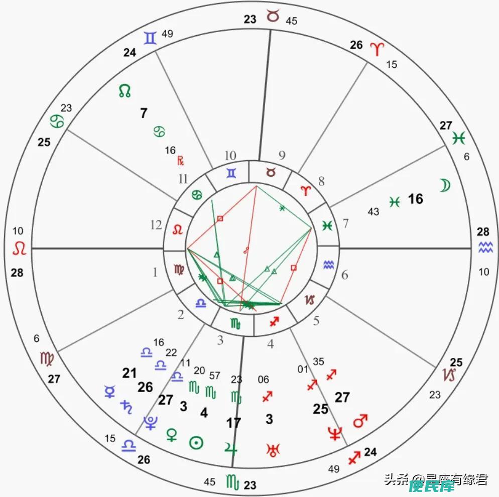 星座是阳历还是阴历（星座按阴历算的还是按阳历算的）