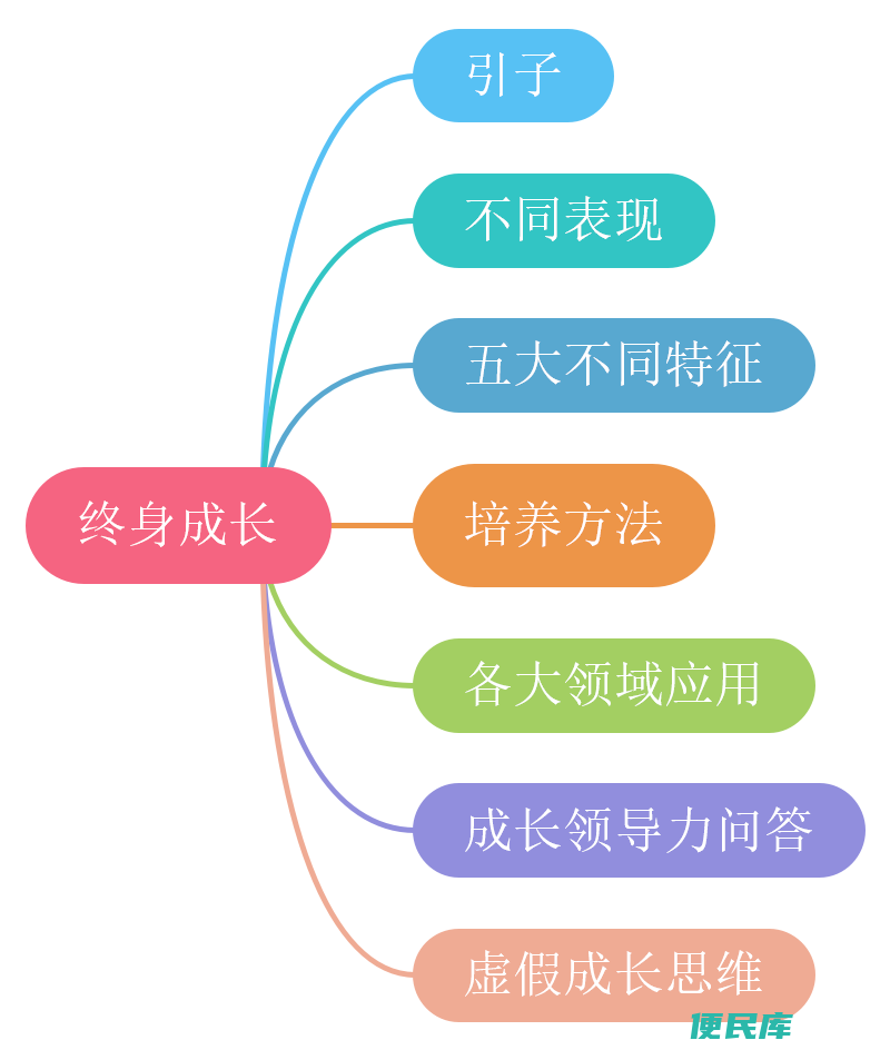 阅读的重要性和意义（阅读对个人成长和终身学习的价值）