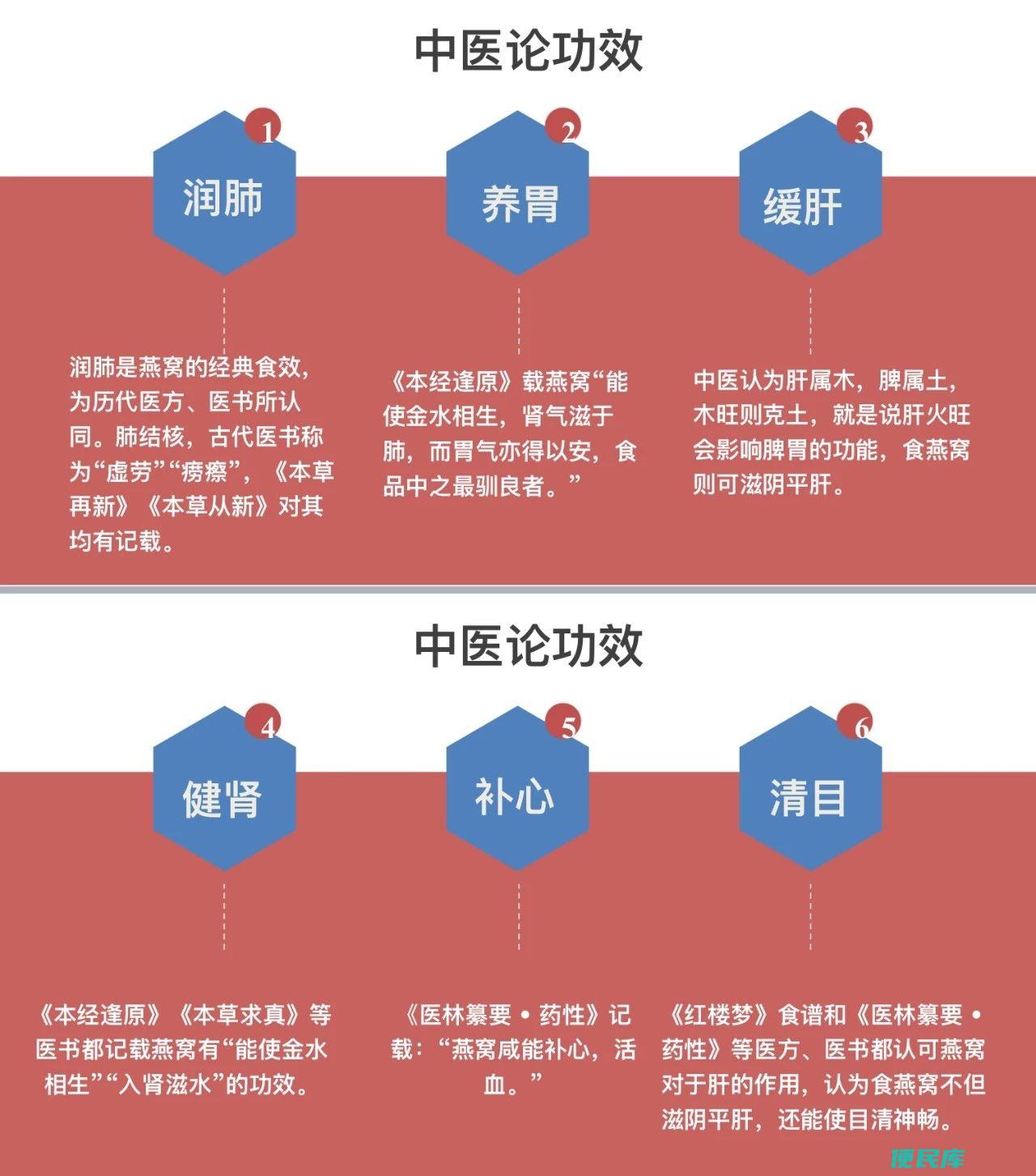 吃燕窝有什么好处和功效（燕窝一周食用几次比较好）