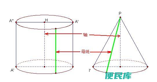 圆锥的母线是哪一条线（解释圆锥体中的母线是指哪一根<font color='#ff7200'>线段</font>）