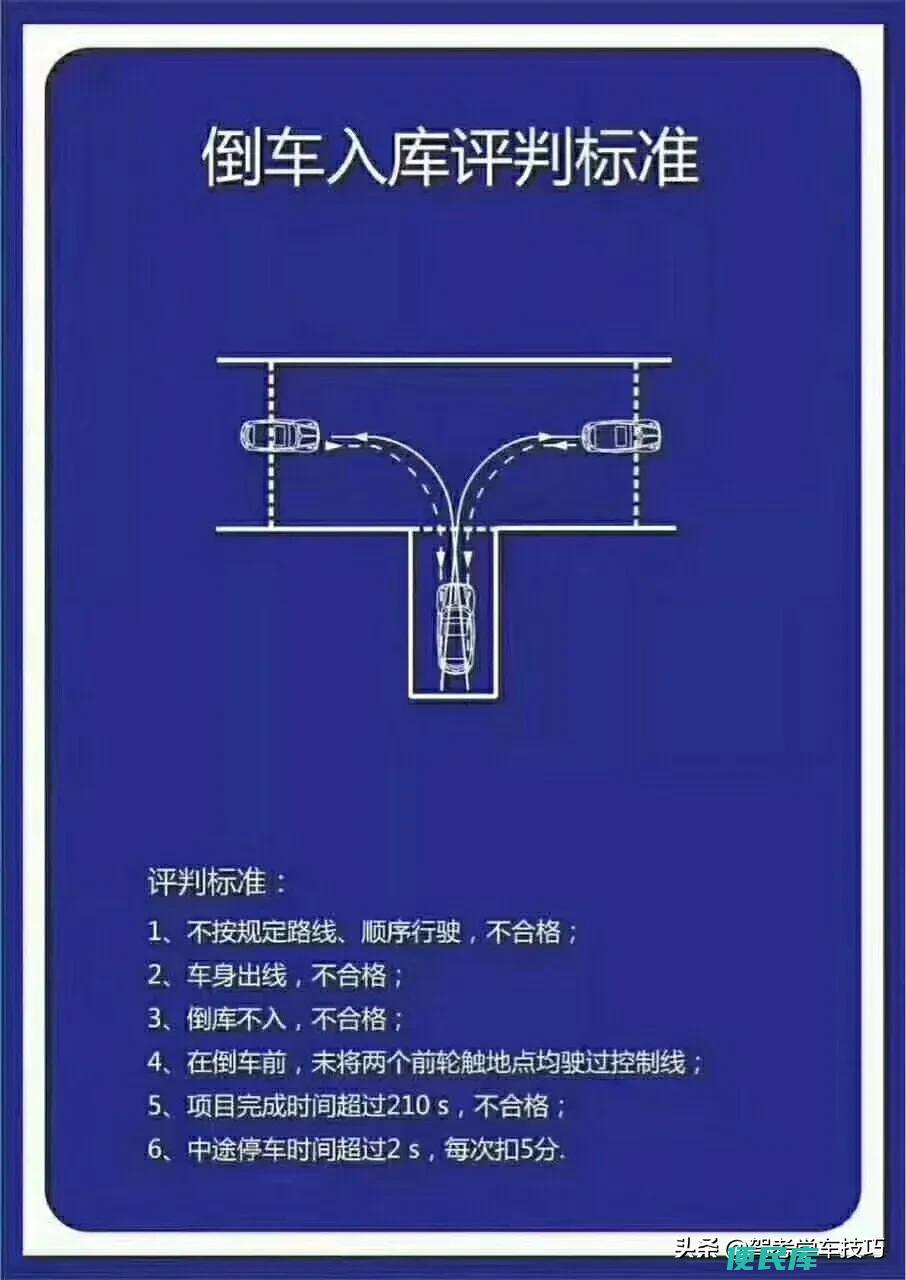 科目二倒车入库技巧（关于科目二倒车入库图文教程）