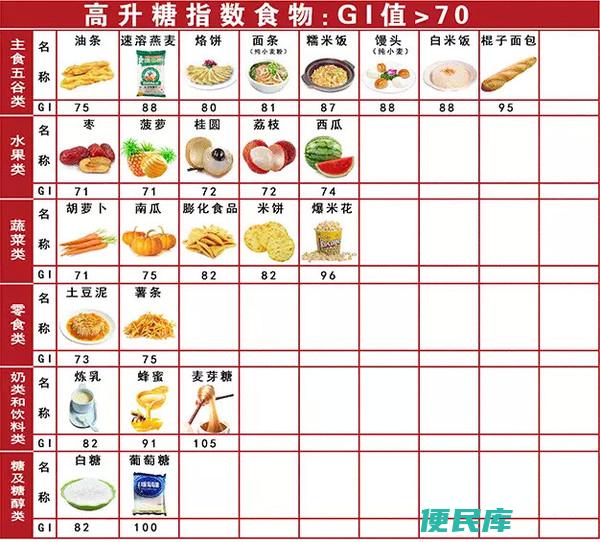 优质碳水食物推荐（详细列举健康碳水来源）