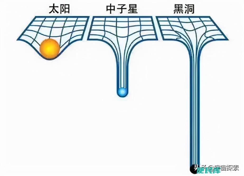 地球和太阳怎么转（解析地球为什么会围绕太阳公转）