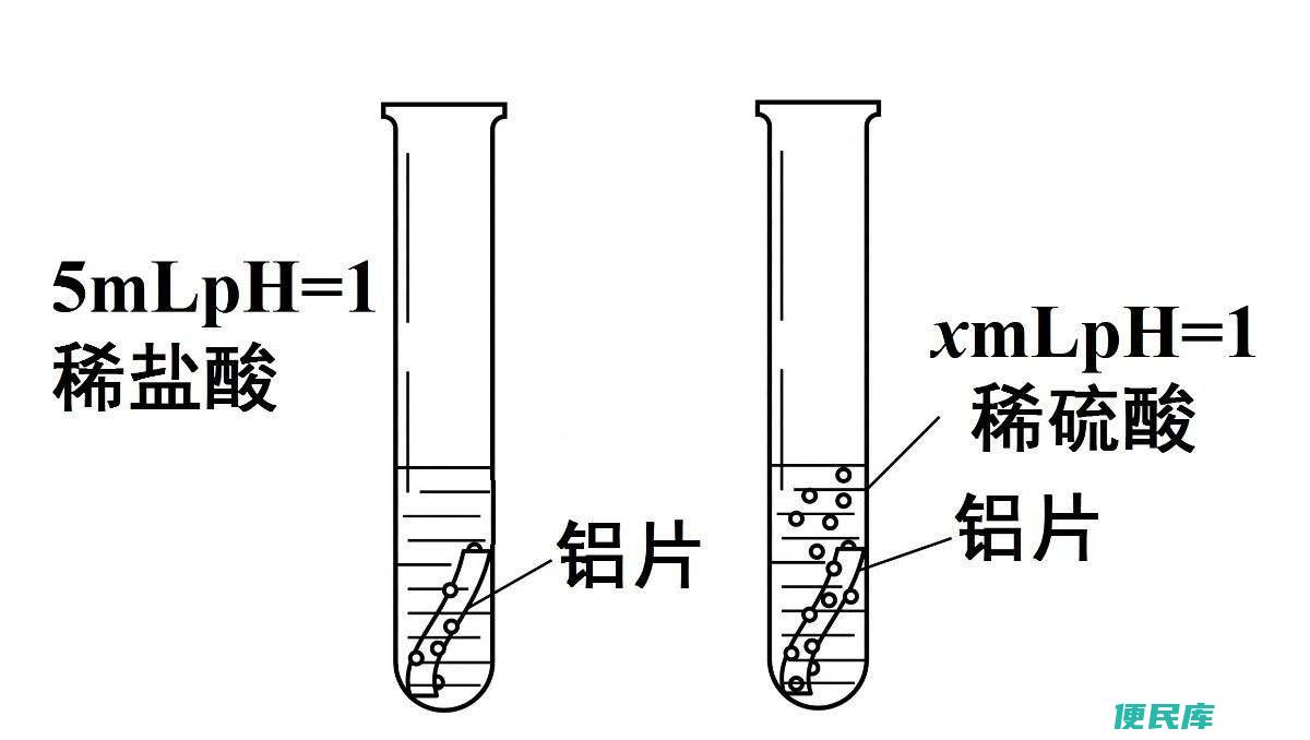 铝与稀硫酸的反应特点（解析铝与稀硫酸反应的化学特性和产物）