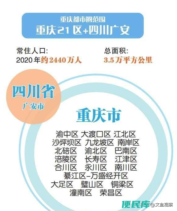 重庆各区gdp（重庆市各区的国内生产总值都是多少）