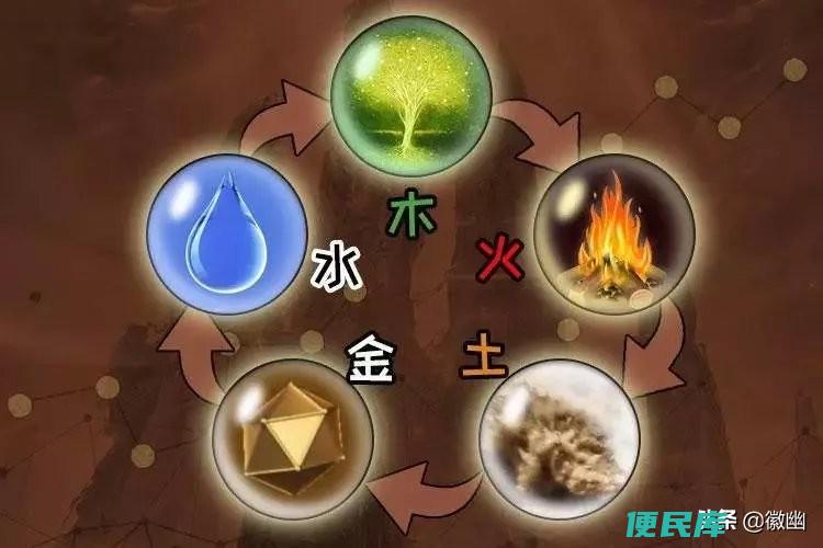 怎么看五行缺啥（金木水火土五行指的是人哪些方面）