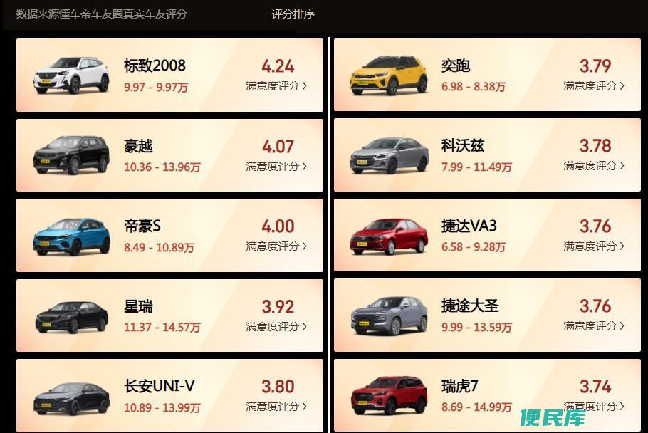 10万内口碑最好的车（10万级别的车有哪些推荐）