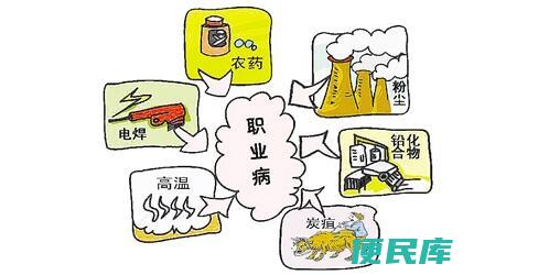 职业病危害因素有哪些（常见的职业病危害因素介绍）