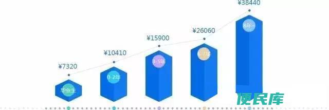 web前端开发是干嘛的（web前端开发容易学习吗）