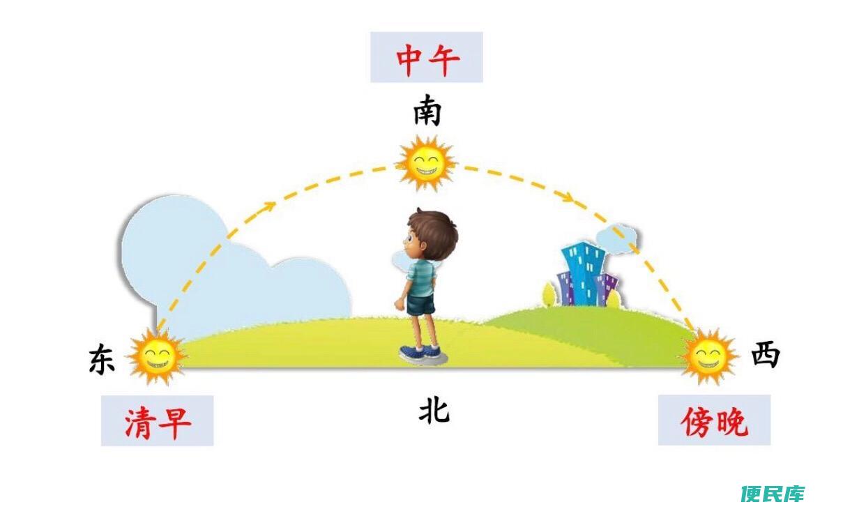中午太阳位置指向（中午太阳在什么方向出现）