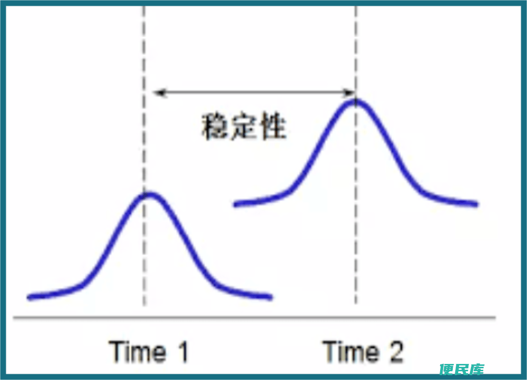 标准差对稳定性的影响（标准差与稳定性的关系）