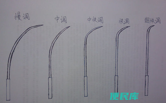 调性和硬度的区别（钓鱼竿的调性与硬度的区别）
