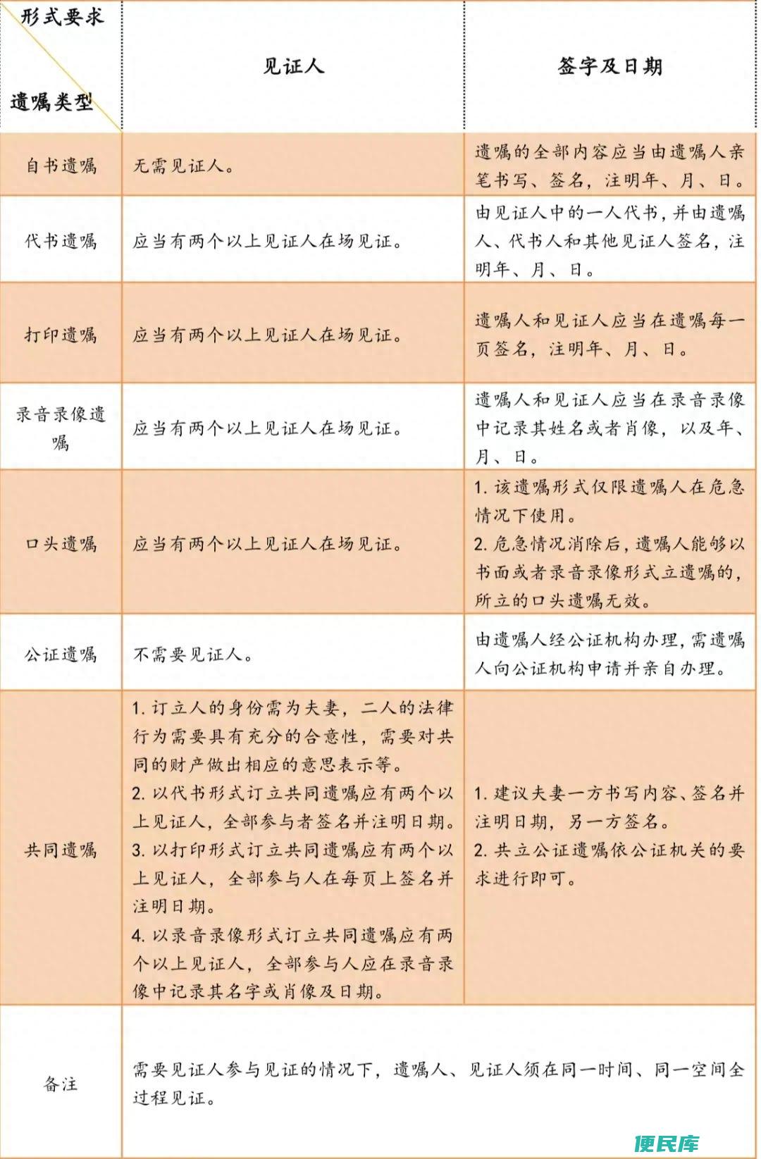 遗嘱怎么写法律才有效（立遗嘱一定需要用法律术语吗）