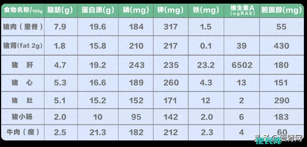 动物内脏包括什么（吃动物内脏对我们的身体有影响）