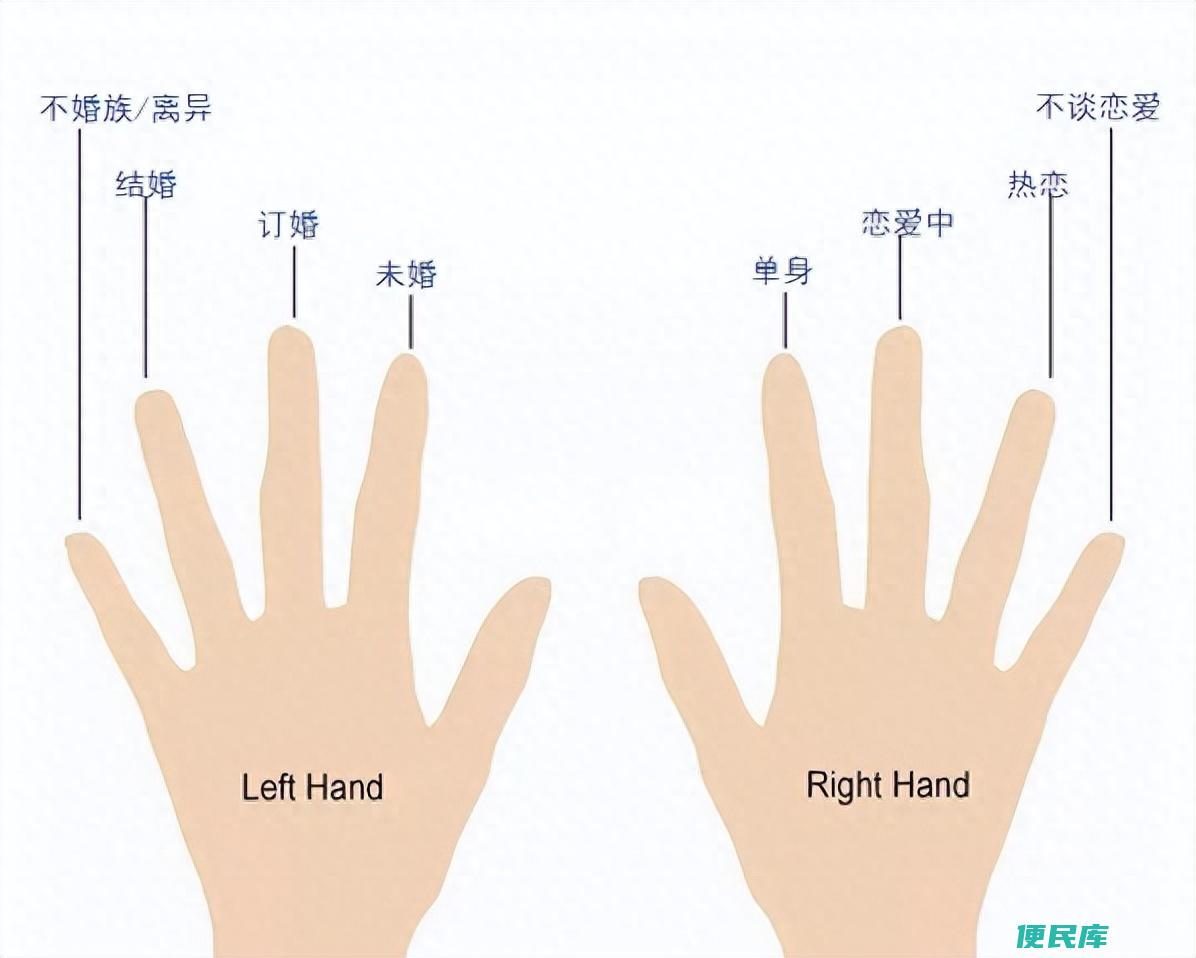 左手中指戴<font color='#ff7200'>戒指</font>什么意思（每个手指戴<font color='#ff7200'>戒指</font>的意义是什么）