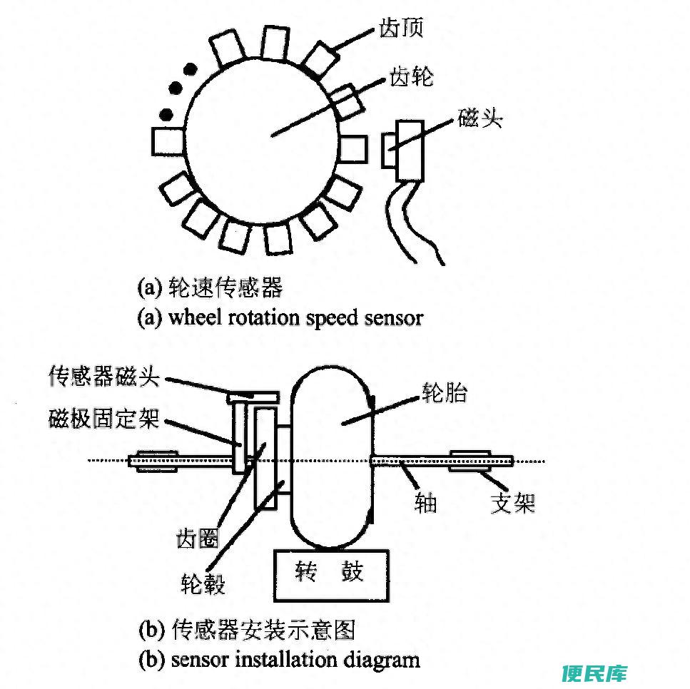 ABS灯亮了是什么原因（ABS灯亮了车还能开么）