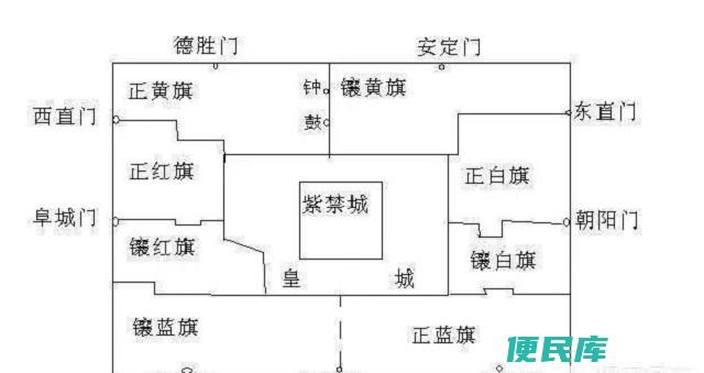 九门指的是哪九个门（九门是指哪九个门派）
