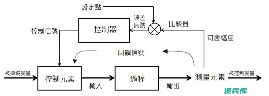开环控制和闭环控制的区别（开环控制和闭环控制的详细对比）