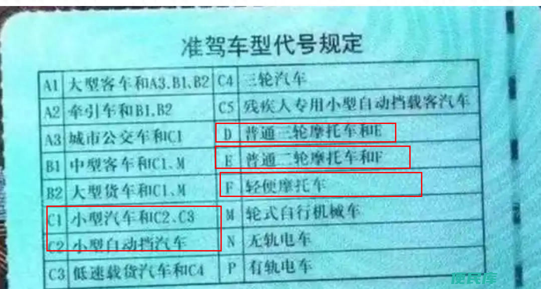 三轮车驾照怎么考（三轮车驾驶证的考试流程及费用）