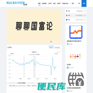 MacroView