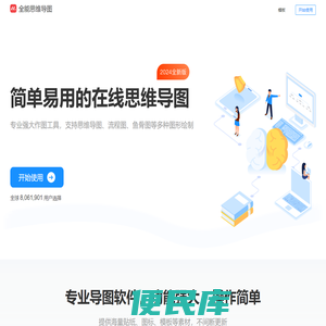 全能思维导图
