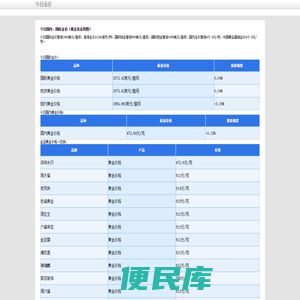 今日黄金价格,今日国际金价,2023年黄金价格走势图