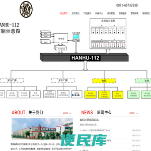 昆明瀚虎科技开发有限公司