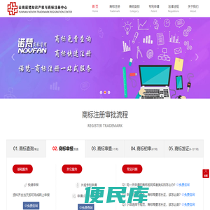 云南商标注册