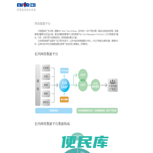 网络数据平台