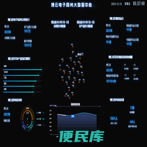 博云电子商务大数据中心
