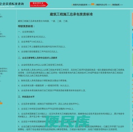 2022年最新建筑资质标准